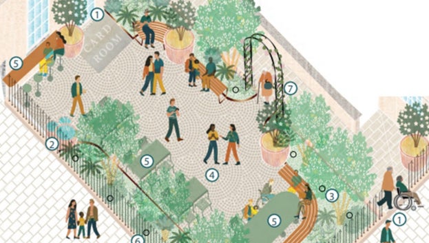 An artists impression of the North Courtyard showing planting, seating and how people may move around the space