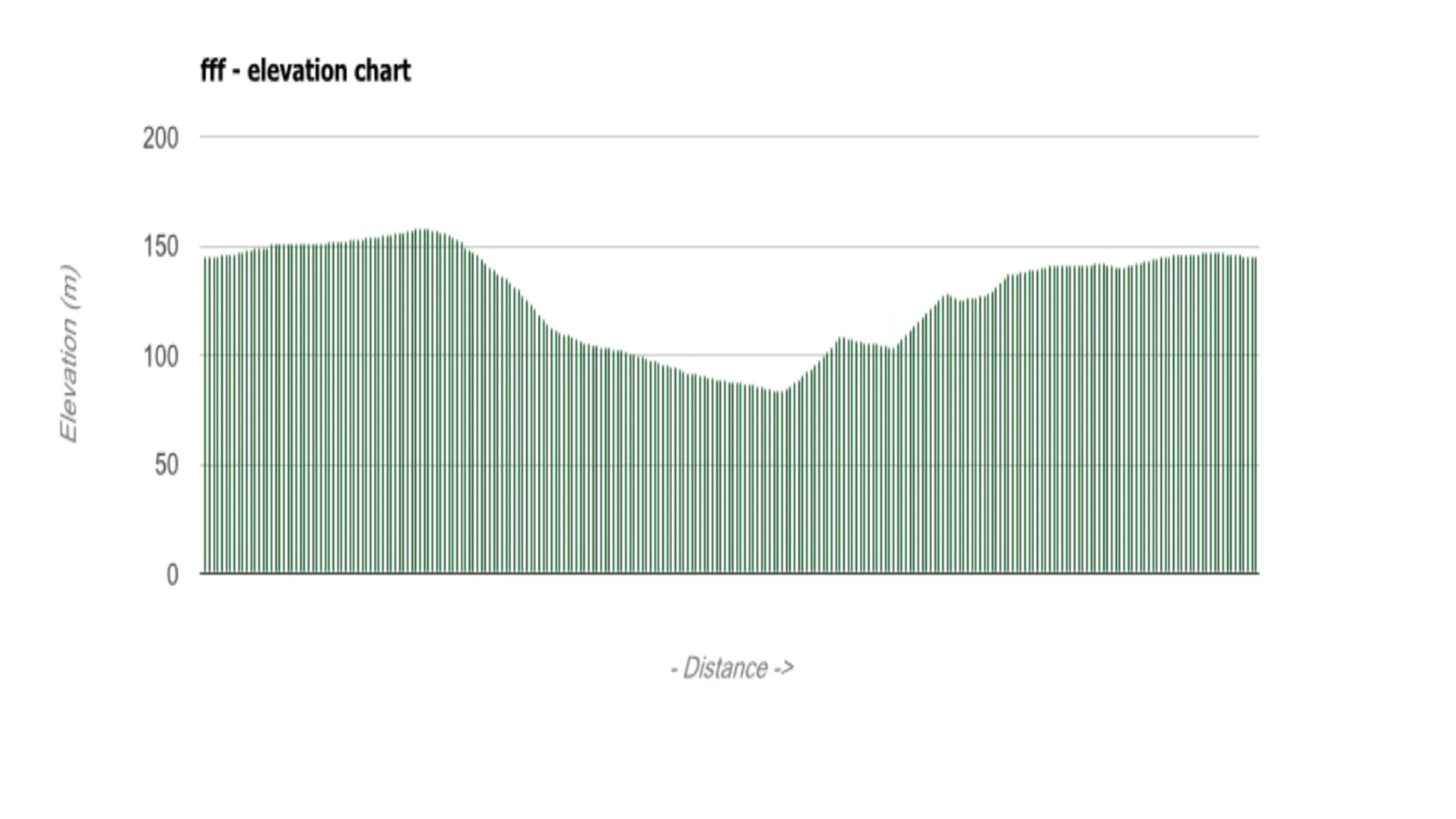 Stonebarrow walk elevation chart