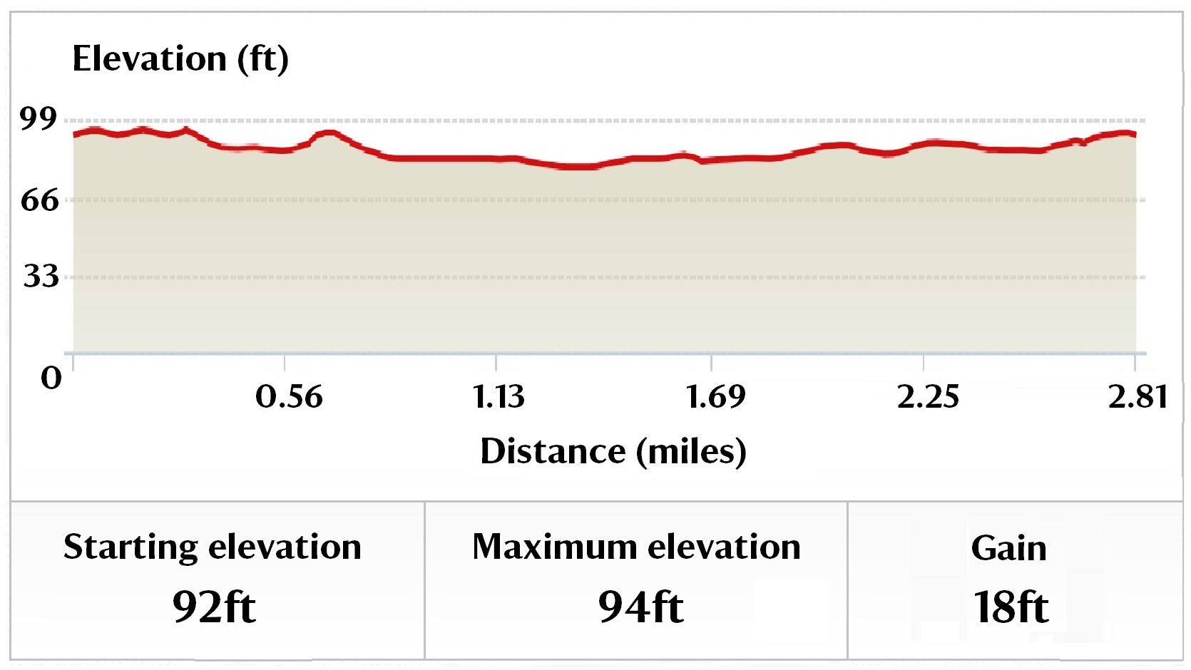 Cookham wetland and wildlife walking trail elevation map