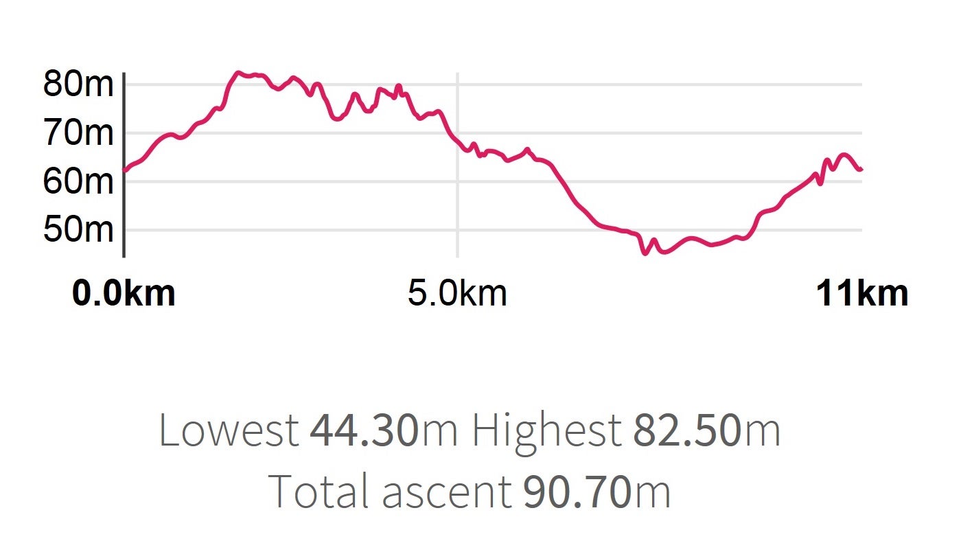 Maidenhead commons trail elevation map