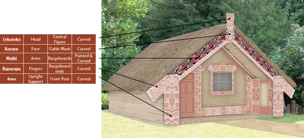 Whakairo representing the different body parts of an ancestor on the front of a wharenui